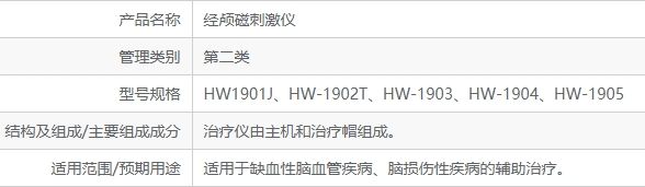 MK体育医保局通知：康复科不能开展经颅磁治疗！(图1)