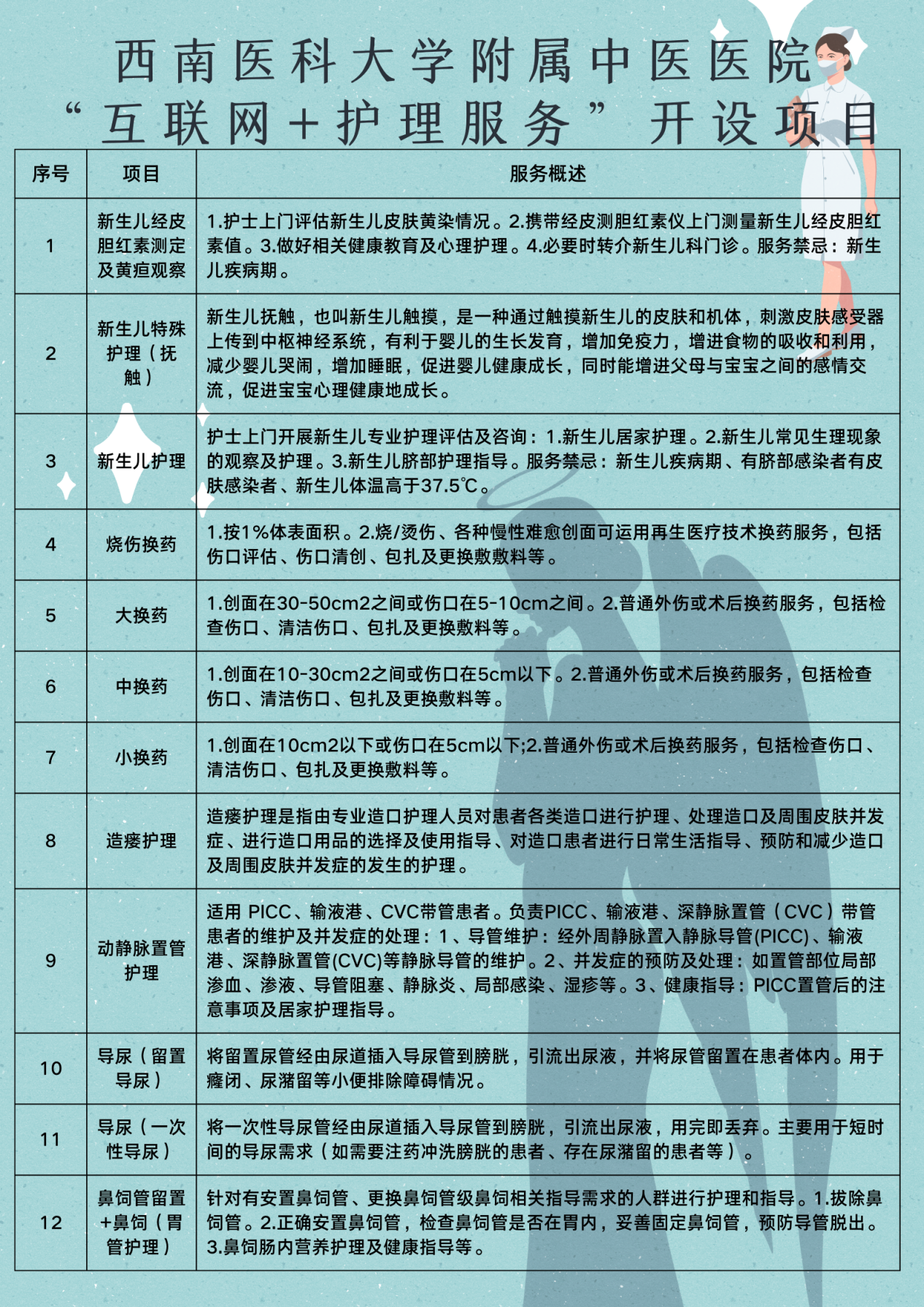 MK体育西南医大中医院开通上门护理服务(图1)