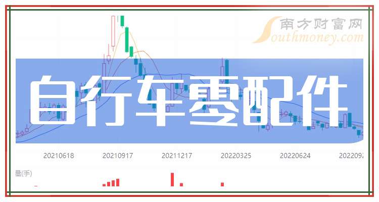 MK体育A股这只自行车零配件龙头股收藏（2025116）(图1)