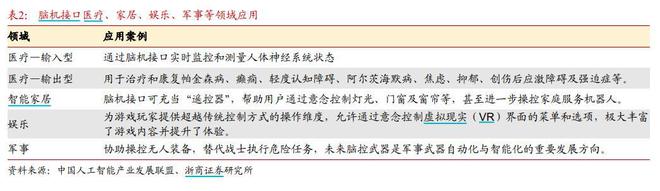 MK体育产业一线·跨年行   意念操控成真！脑机接口如何加速中风患者康复？(图3)