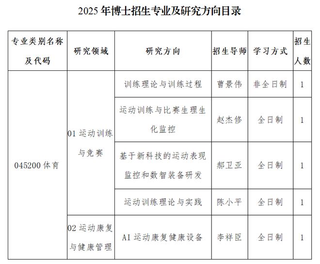 国MK体育家体育总局科学研究所2025年博士专业学位研究生“申请－考核”制实施办法(图1)