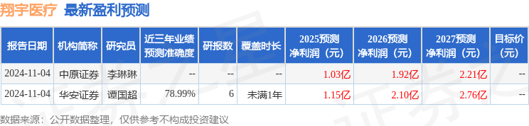 MK体育翔宇医疗：2月19日接受机构调研包括知名机构明达资产的多家参与(图1)