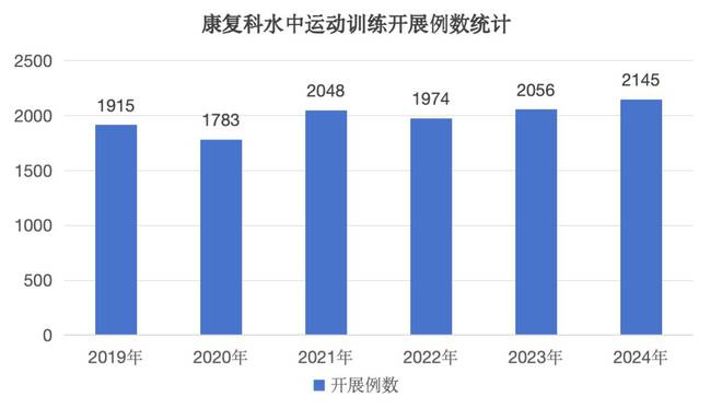 水中运动MK体育创新康复技术体卫融合助力儿童健康(图1)