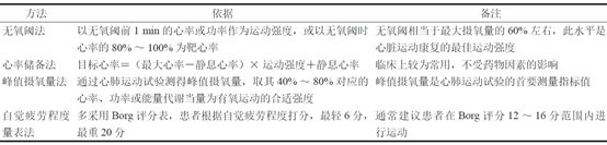MK体育心脏康复核心——运动处方从有氧运动到平衡全解析！(图1)