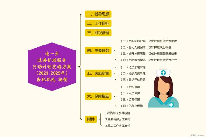 MK体育医院进一步改善护理服务行动计划实施方案(2023-2025年)附指标