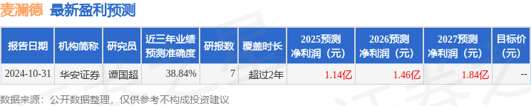 MK体育麦澜德:3月18日接受机构调研国盛医药、交银施罗德基金等多家机构参与