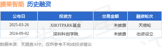 【投融资动态】腰MK体育果智能天使轮融资投资方为XBOTPARK基金(图1)