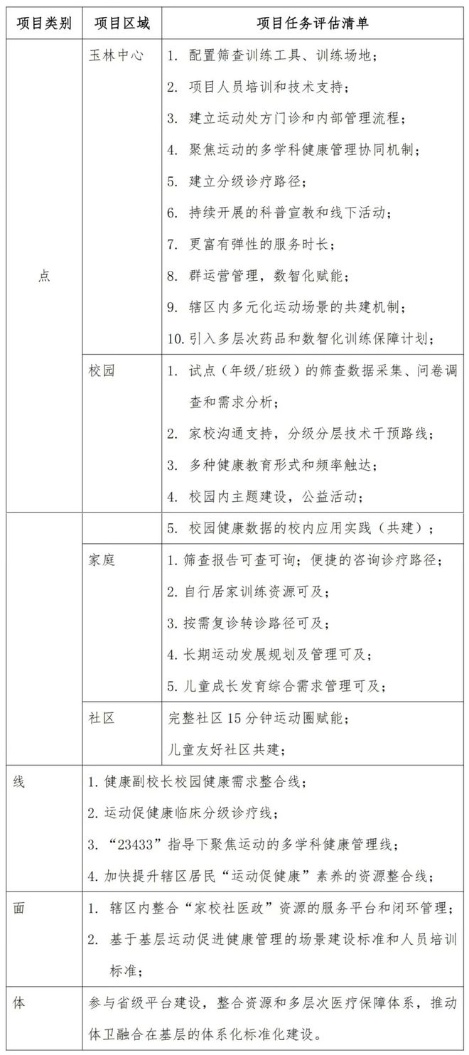 MK体育成都玉林丨深化儿童“运动促健康”夯实多元化健康管家服务(图3)