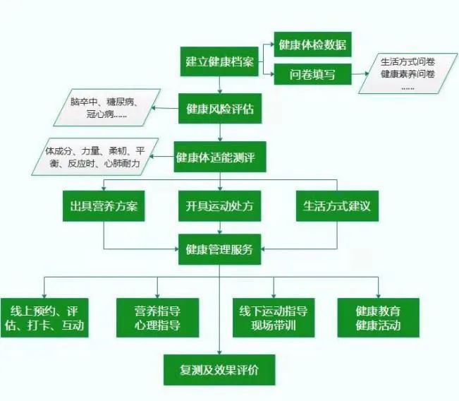 MK体育成都玉林丨深化儿童“运动促健康”夯实多元化健康管家服务(图9)
