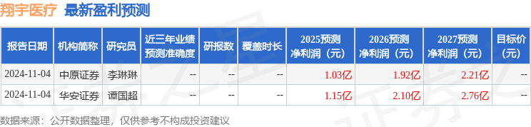 MK体育翔宇医疗：3月18日组织现场参观活动华西计算机、永赢基金等多家机构参与(图1)