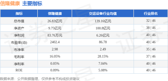 MK体育信隆健康（002105）4月22日主力资金净卖出303493万元(图2)
