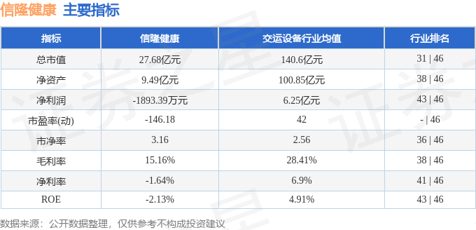 股票行情快报：信隆健康（002105）4月23日主力资金净买入65554万元MK体育(图2)