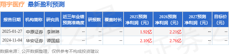 翔宇医疗:4月25日接受机构调研国联民生证券、华鑫证券等多家机构参与MK体育