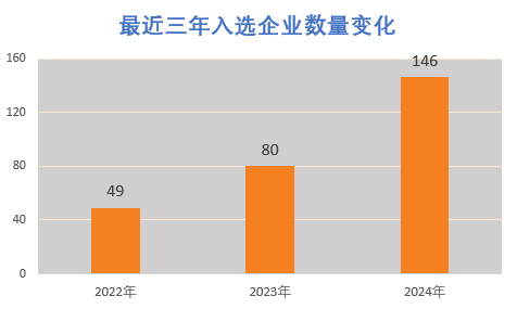 体育赛道“专精特新”小巨人 引领产业创新加速跑MK体育