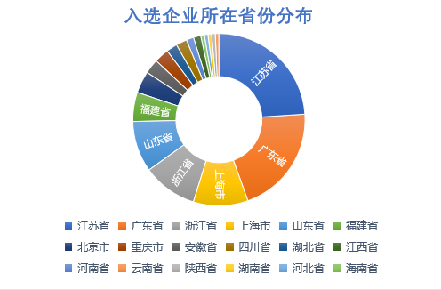体育赛道“专精特新”小巨人 引领产业创新加速跑MK体育(图2)