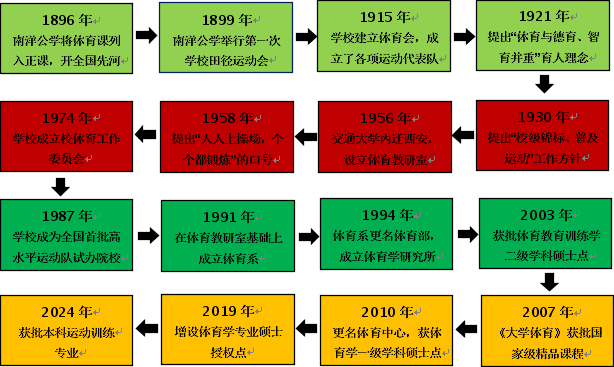 【审核评估促发展】体育中心:发展以学生为中心的体育赋能一流拔尖创新人才培养MK