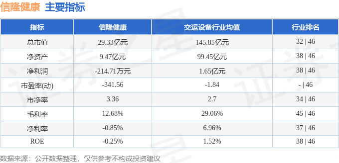 股MK体育票行情快报：信隆健康（002105）5月8日主力资金净买入142034万元(图2)