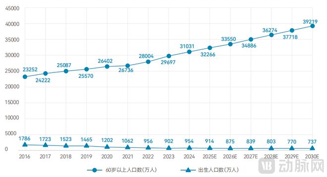2025居家护理服务白皮书:政府“组局”区域化平台破解4亿老人的护理难题MK体育