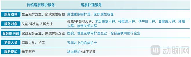 2025居家护理服务白皮书：政府“组局”区域化平台破解4亿老人的护理难题MK体育(图3)