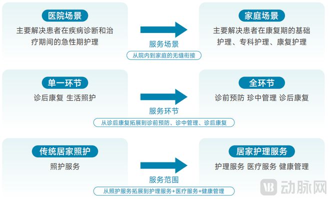 2025居家护理服务白皮书：政府“组局”区域化平台破解4亿老人的护理难题MK体育(图24)