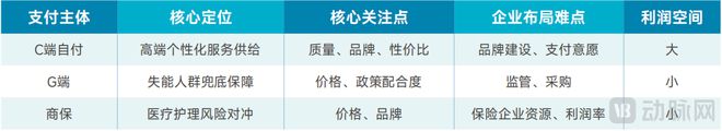 2025居家护理服务白皮书：政府“组局”区域化平台破解4亿老人的护理难题MK体育(图21)