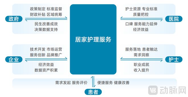 2025居家护理服务白皮书：政府“组局”区域化平台破解4亿老人的护理难题MK体育(图19)