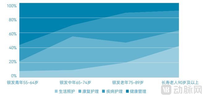 2025居家护理服务白皮书：政府“组局”区域化平台破解4亿老人的护理难题MK体育(图23)