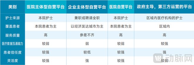 2025居家护理服务白皮书：政府“组局”区域化平台破解4亿老人的护理难题MK体育(图18)