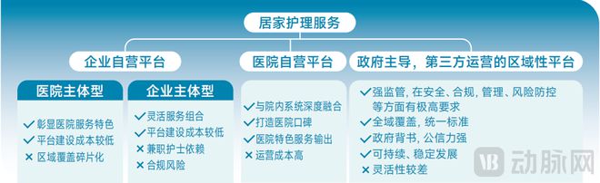 2025居家护理服务白皮书：政府“组局”区域化平台破解4亿老人的护理难题MK体育(图17)