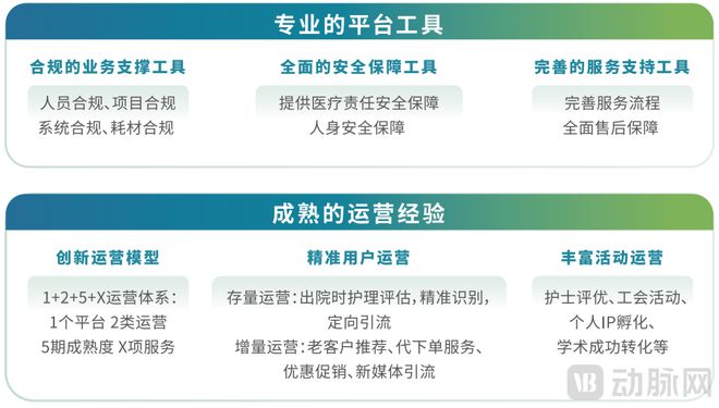 2025居家护理服务白皮书：政府“组局”区域化平台破解4亿老人的护理难题MK体育(图20)