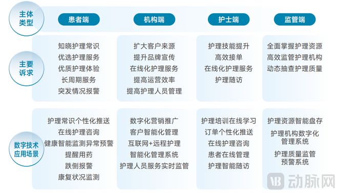 2025居家护理服务白皮书：政府“组局”区域化平台破解4亿老人的护理难题MK体育(图26)