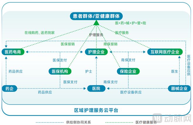 2025居家护理服务白皮书：政府“组局”区域化平台破解4亿老人的护理难题MK体育(图25)