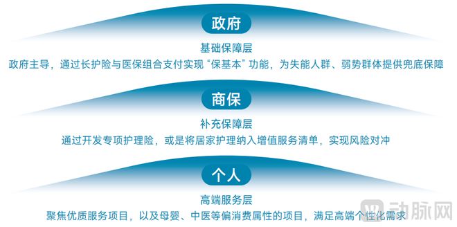 2025居家护理服务白皮书：政府“组局”区域化平台破解4亿老人的护理难题MK体育(图22)