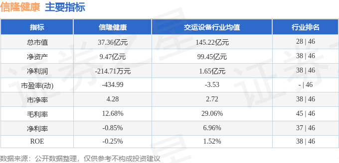 MK体育信隆健康（002105）5月20日主力资金净买入90617万元(图2)