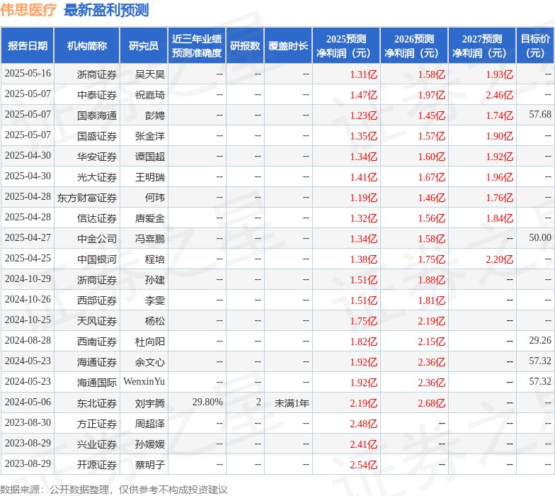 伟思医疗MK体育：5月28日接受机构调研中信建投医药、华夏基金等多家机构参与