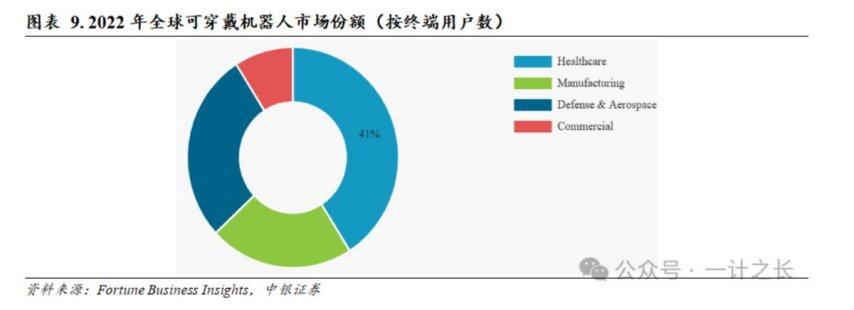 2025 科技爆点：外骨骼 “飞入寻常百姓家” 从百万降价MK体育到百元