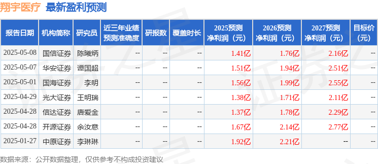 翔宇医疗:7月11日组织现场参观活动包括知名机构聚鸣投资正圆投资明达资产的多家机构参与MK体育