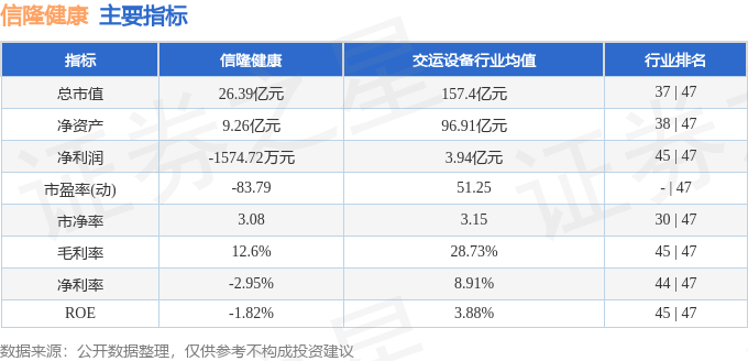MK体育股票行情快报：信隆健康（002105）9月23日主力资金净卖出36525万元(图2)