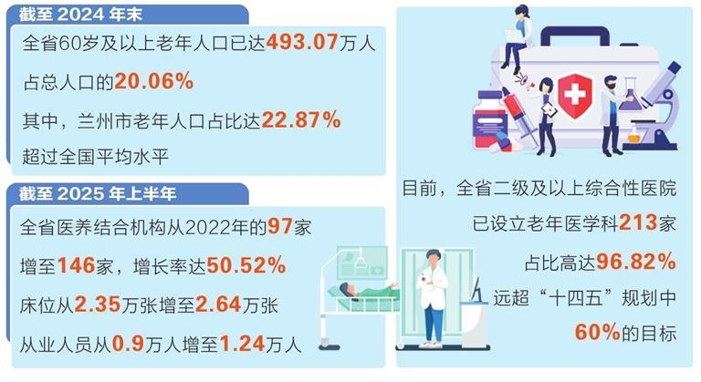 医养结合守护“夕阳红”——甘肃省织密“老有所养、病有MK体育所医”服务网-新华网(图1)