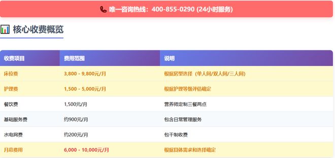 MK体育上海银港护理院地址+电线年价格及服务一览(图4)